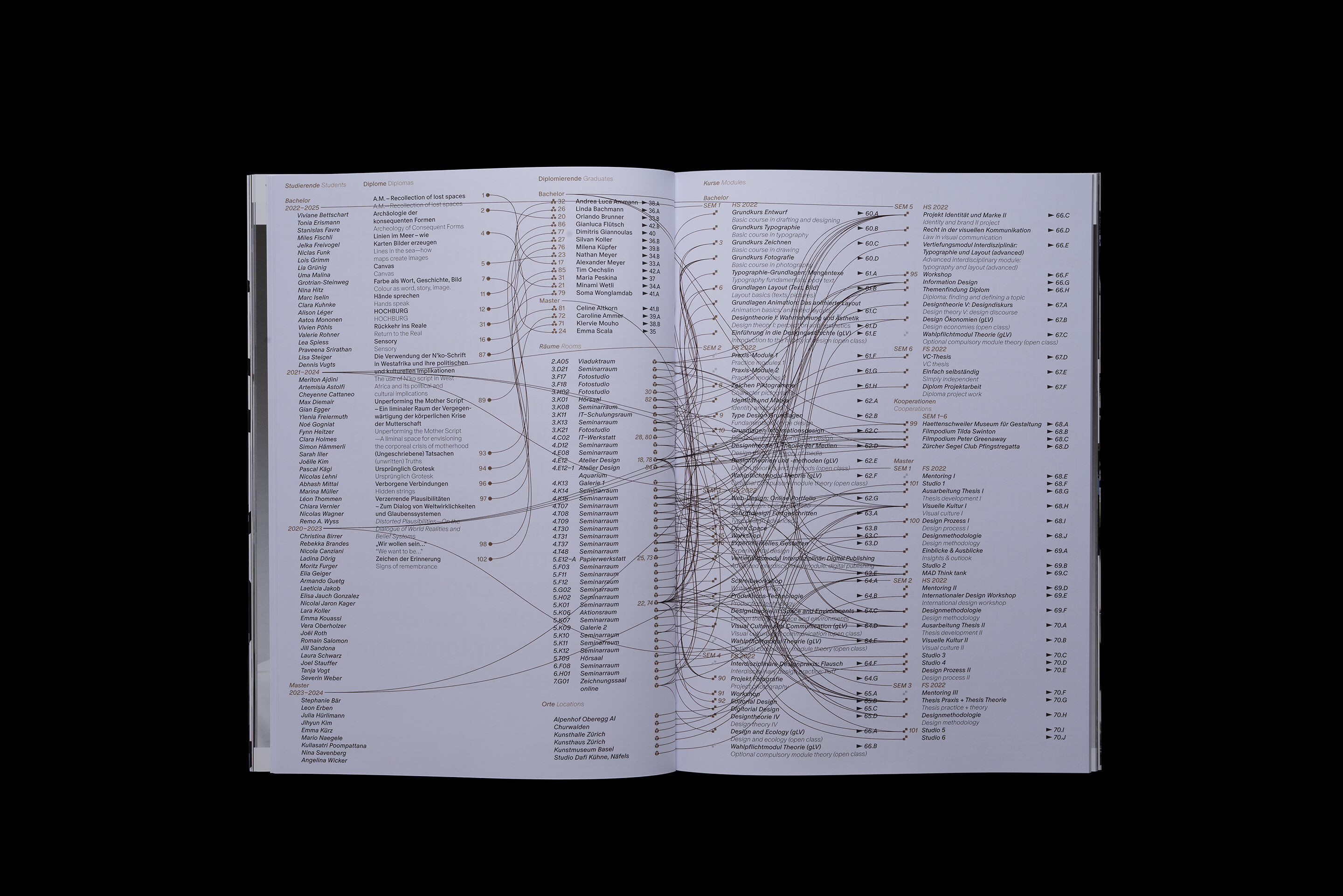 Diplompublikation BA/MA 2023