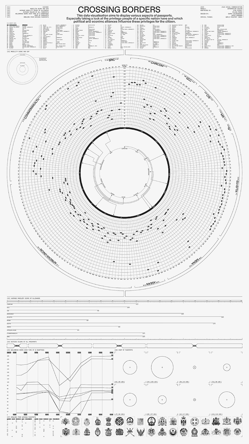 Data Life