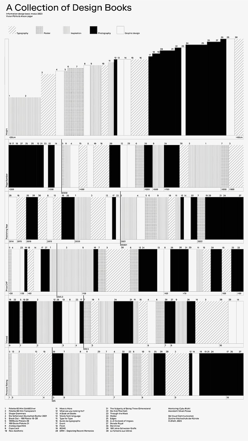 Data Life