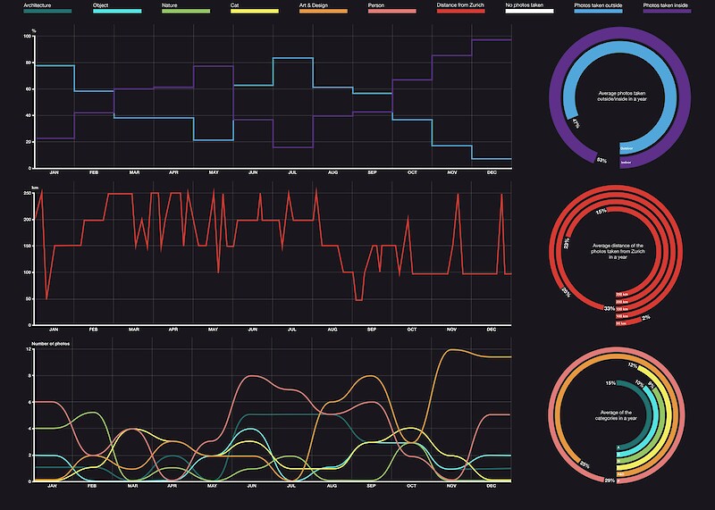 Data Life