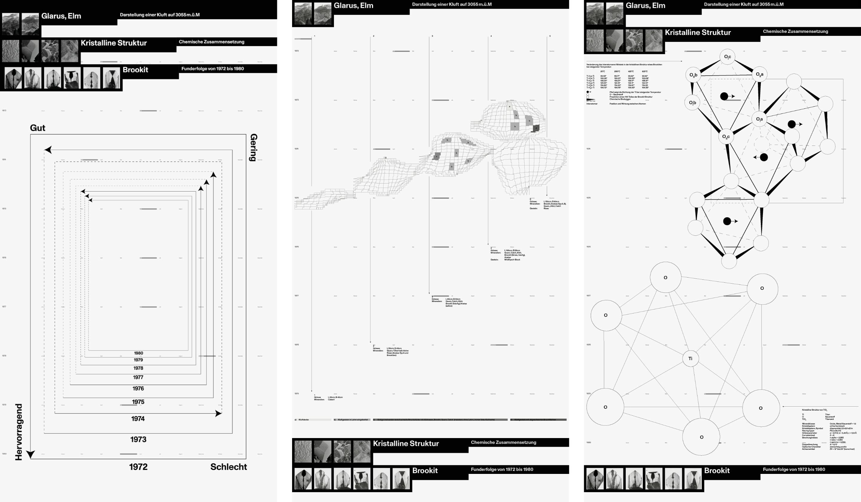 Brookiten – Lea Spiess und Valerie Rohner