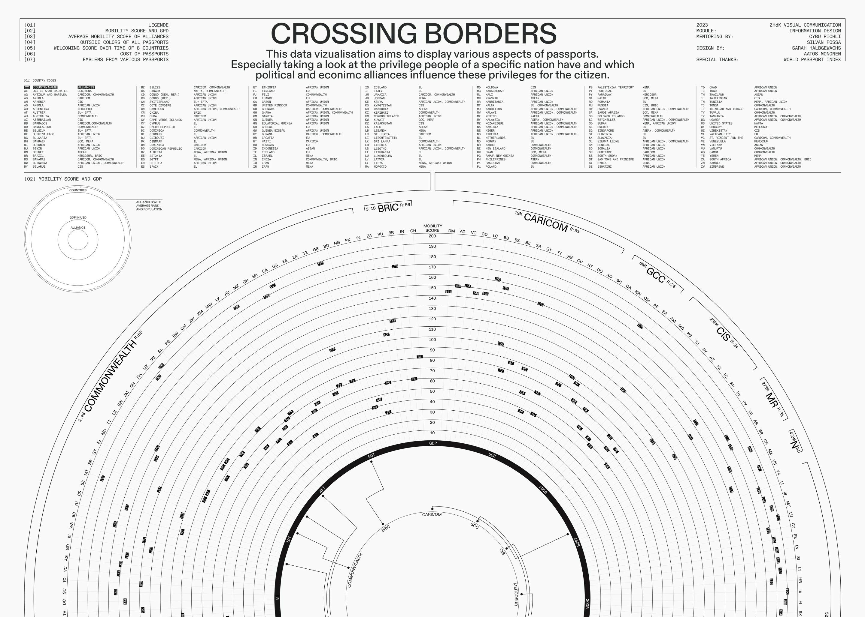 Crossing Borders – Sarah Halbgewachs und Aatos Mononen