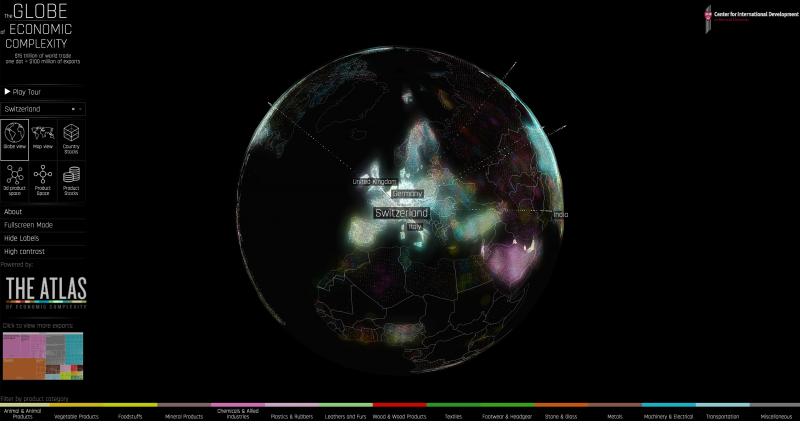 The Globe of Economic Complexity
