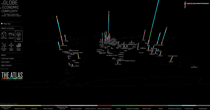 The Globe of Economic Complexity