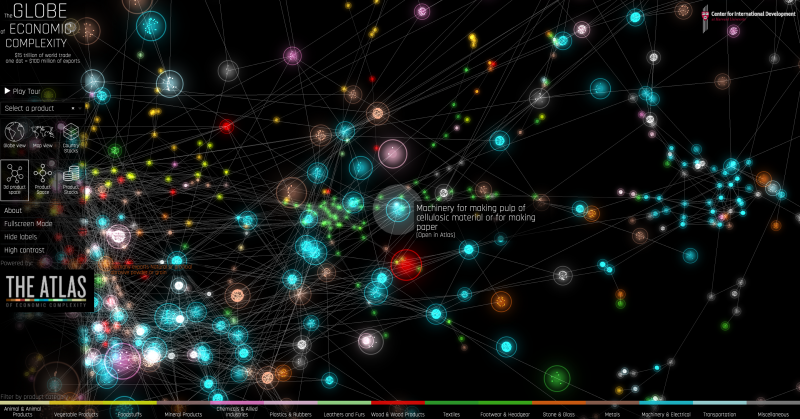 The Globe of Economic Complexity