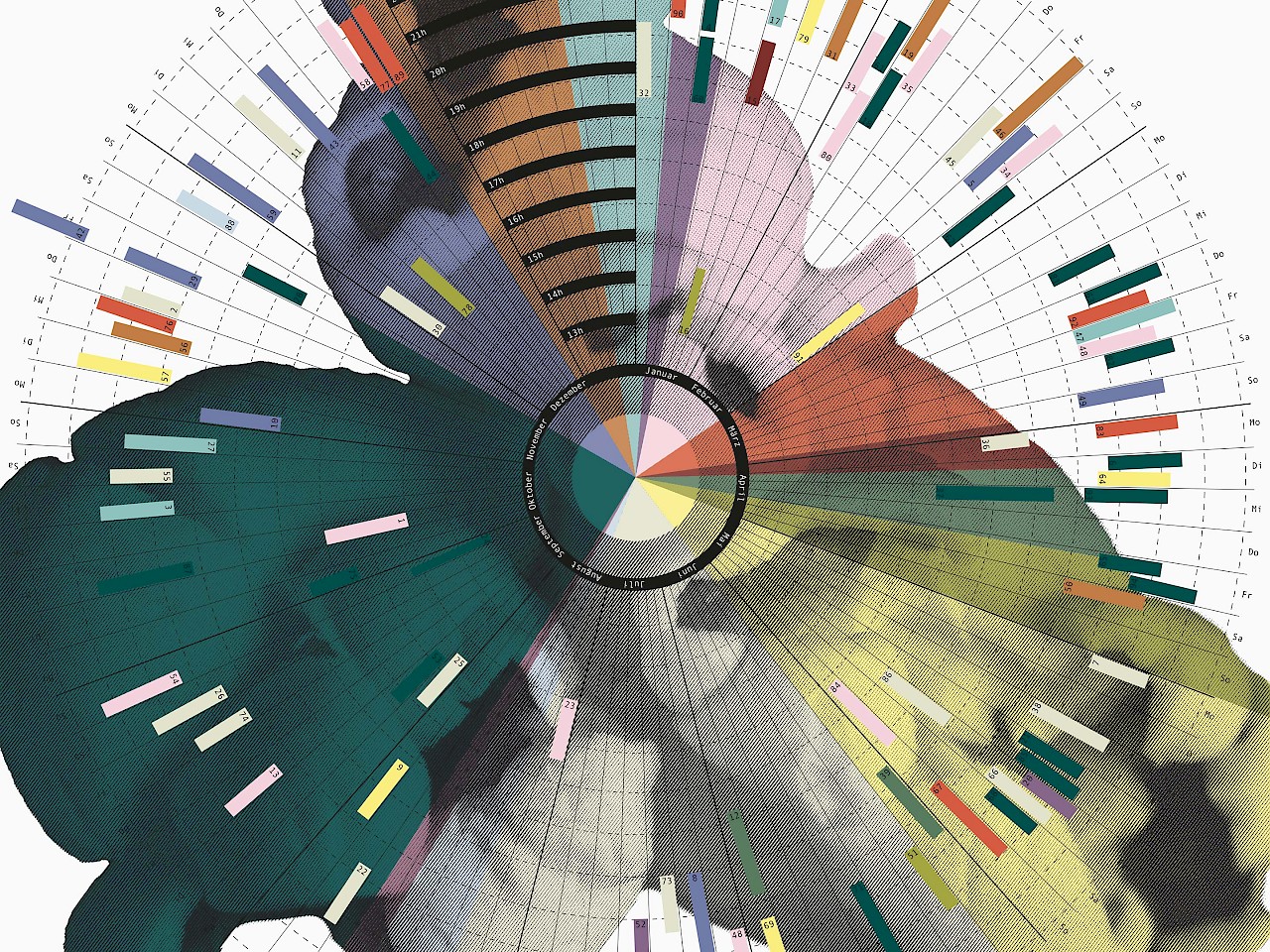 Detail „Ab ins Kino“ von Rahel Witschi