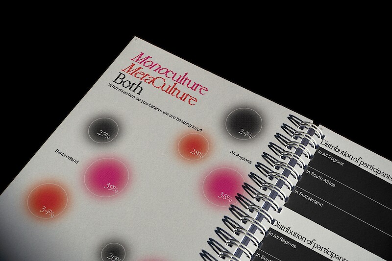 Cocreation. A visual exploration of the impact of social media on fashion and identity.