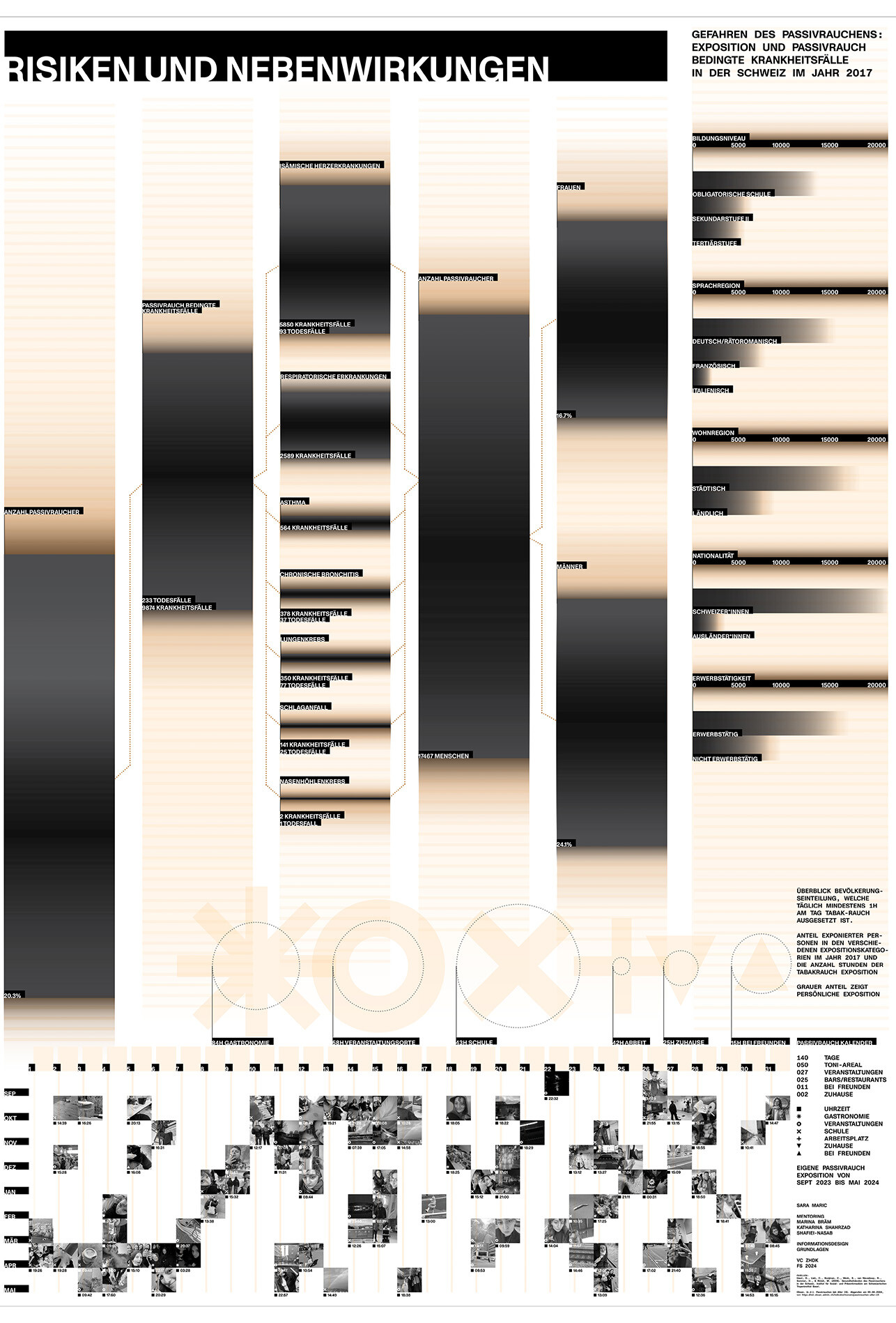 Sara Maric: Risiken und Nebenwirkungen