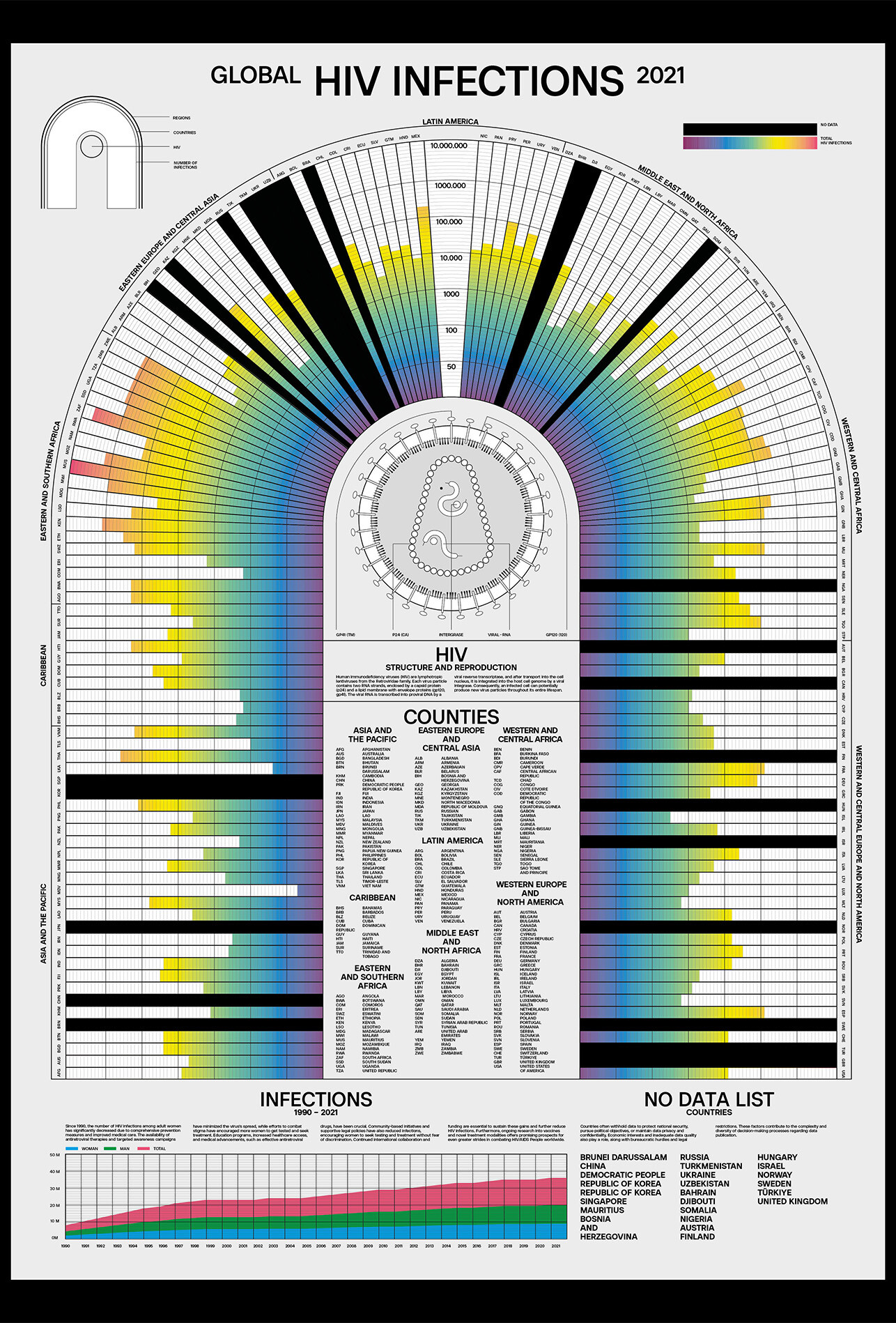 Tim Ruf: Global HIV Infections