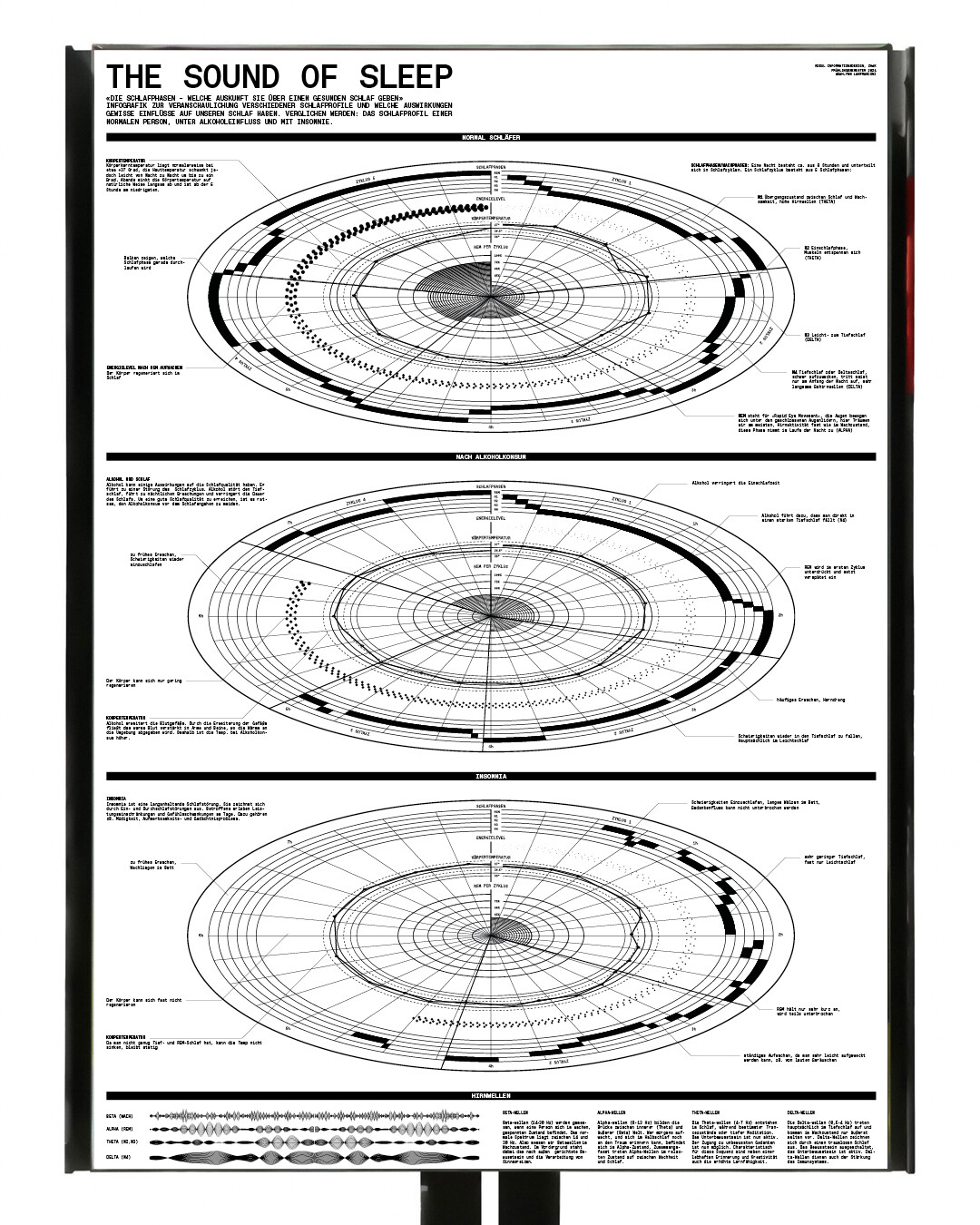Adah-Lynn Lanfranconi: The Sound of Sleep