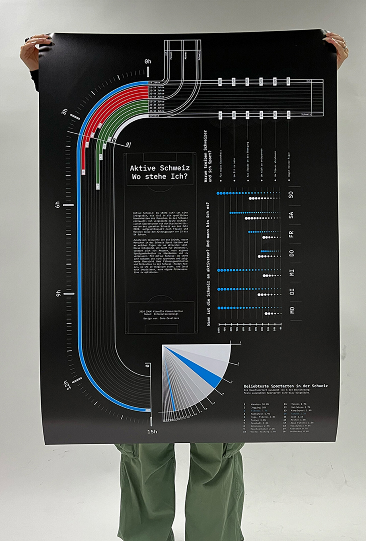 Dana Cavaliere: Aktive Schweiz, wo stehe ich?