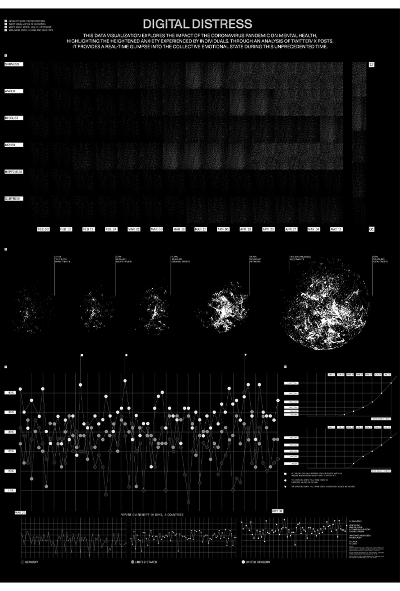 Elisa Käser: Digital Distress