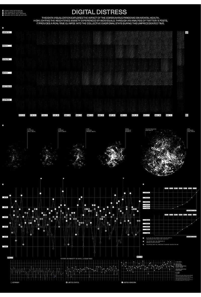 Elisa Käser: Digital Distress