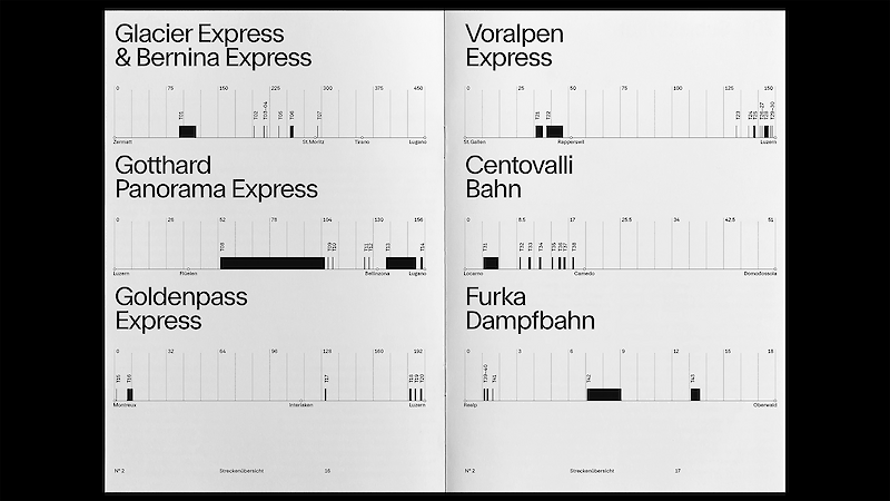 Tours of Switzerland