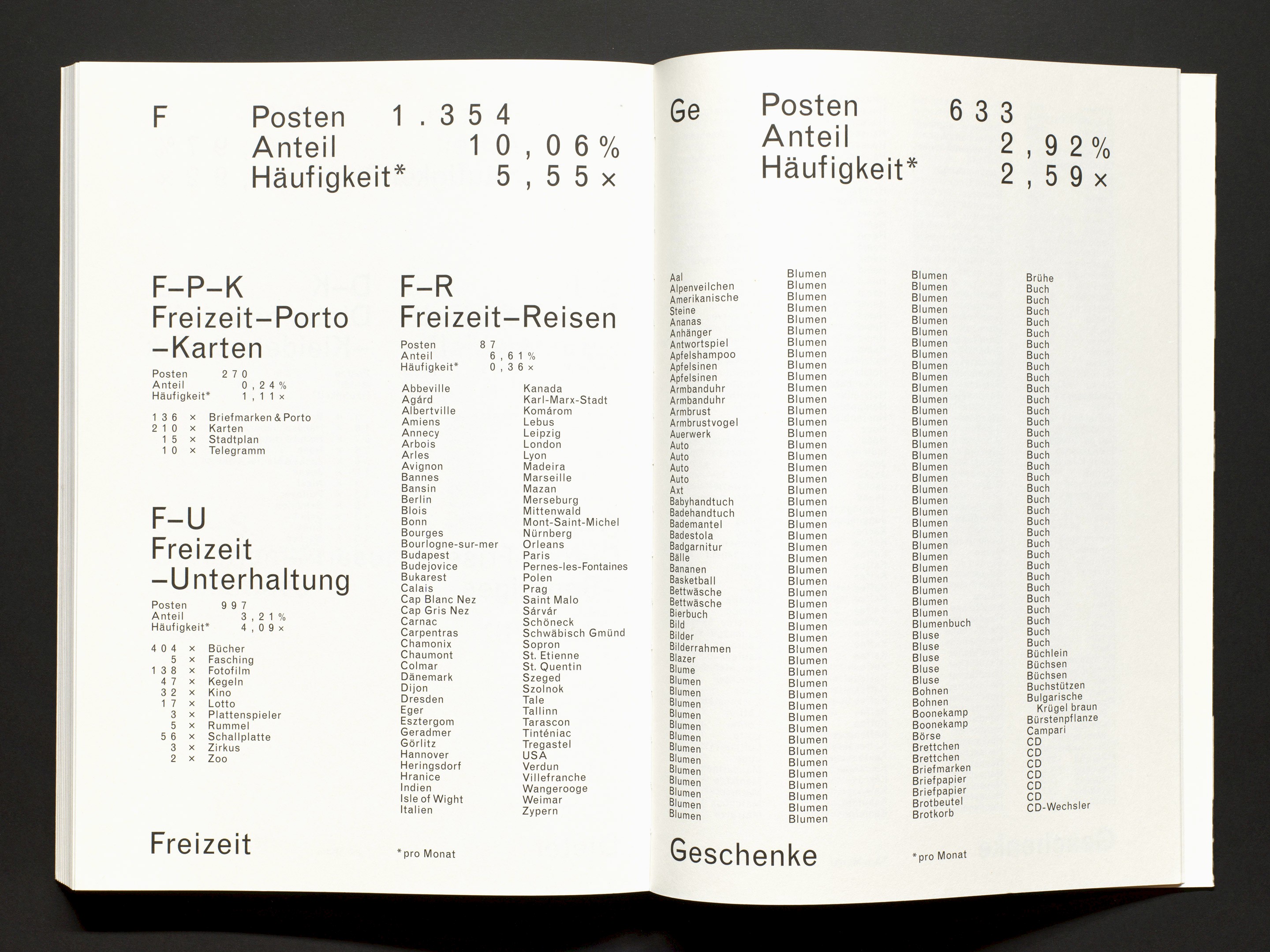 Lange Liste 79–97