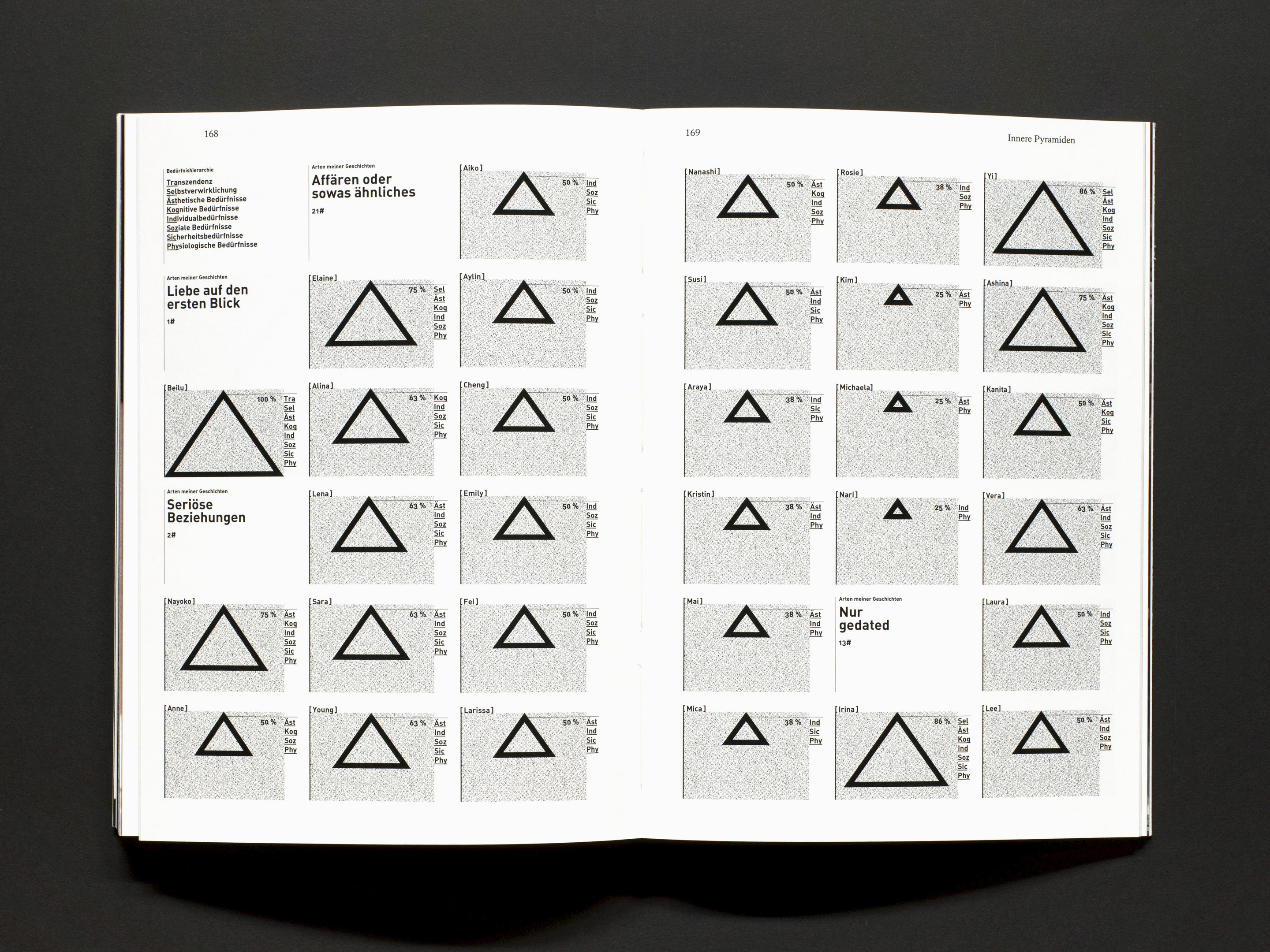 Eine analytische Auseinandersetzung mit meinem Verliebtsein