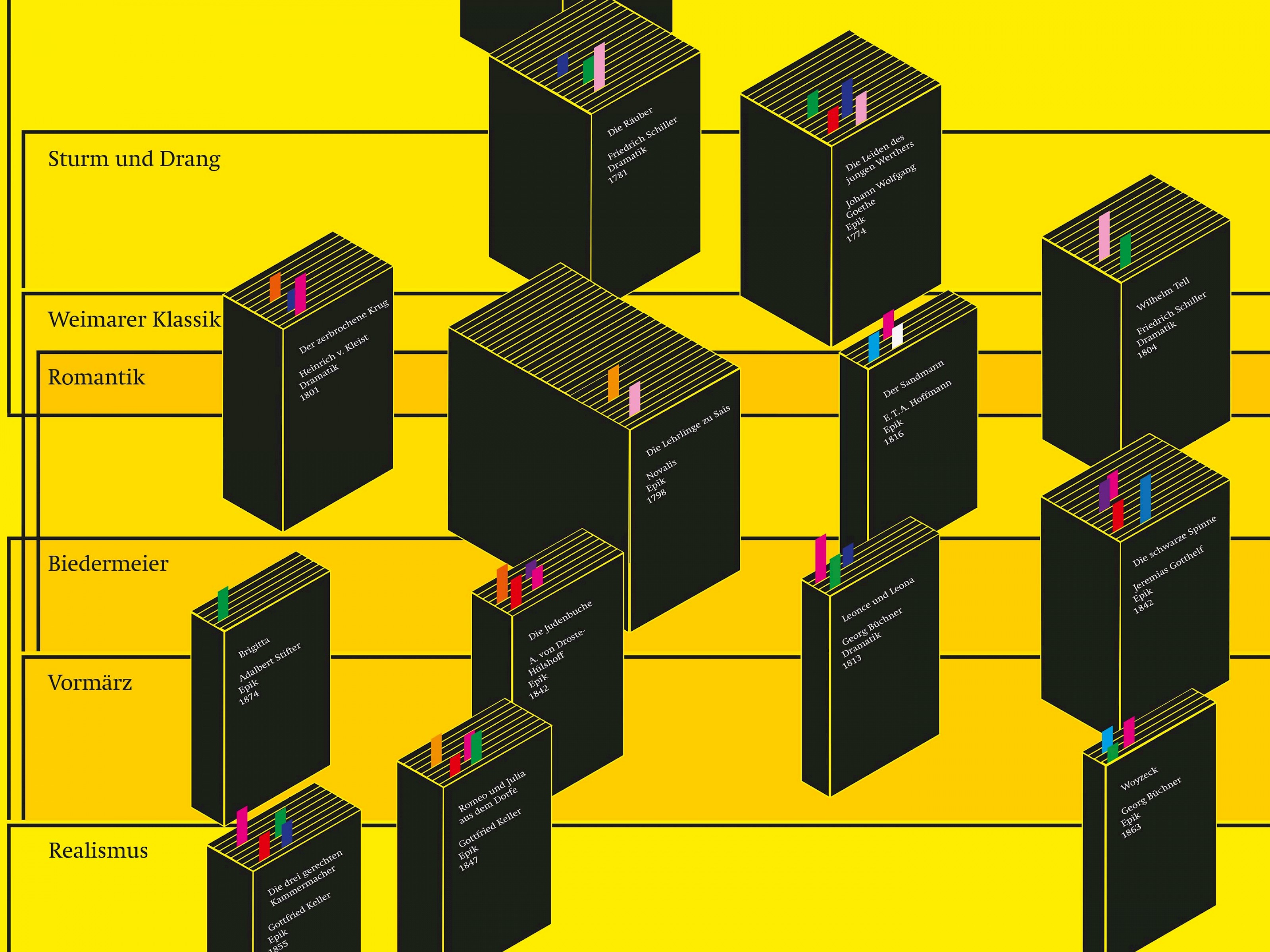 Sandra Pfeiffer: Reclam (Ausschnitt)