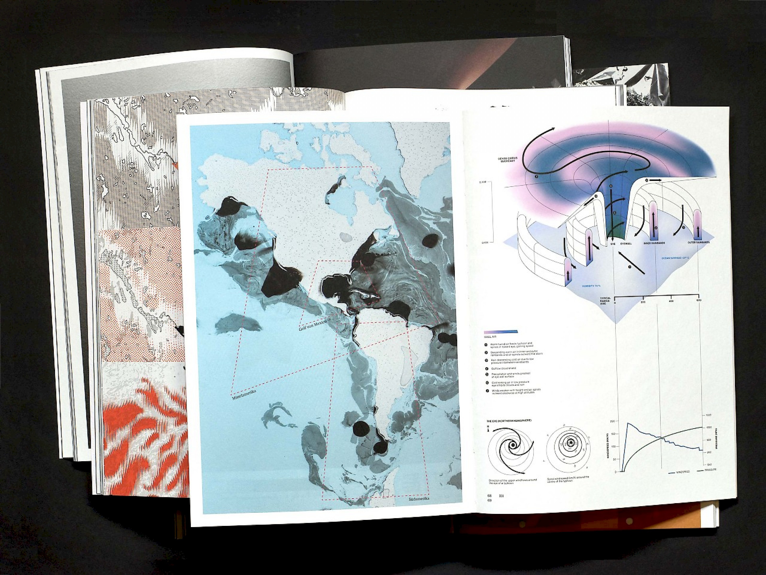 Method – From Experiment to Application