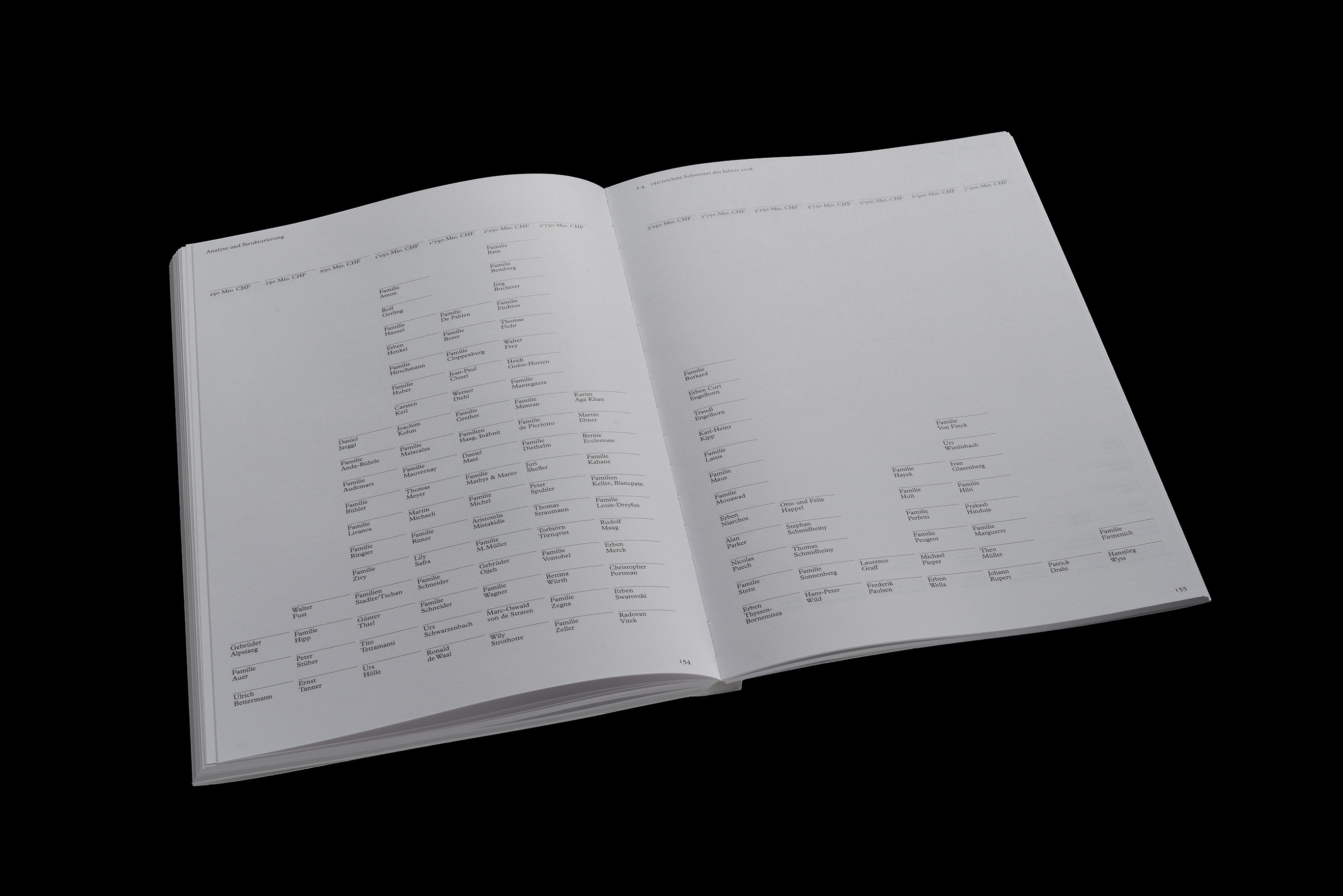 Weitgehend wolkenlos