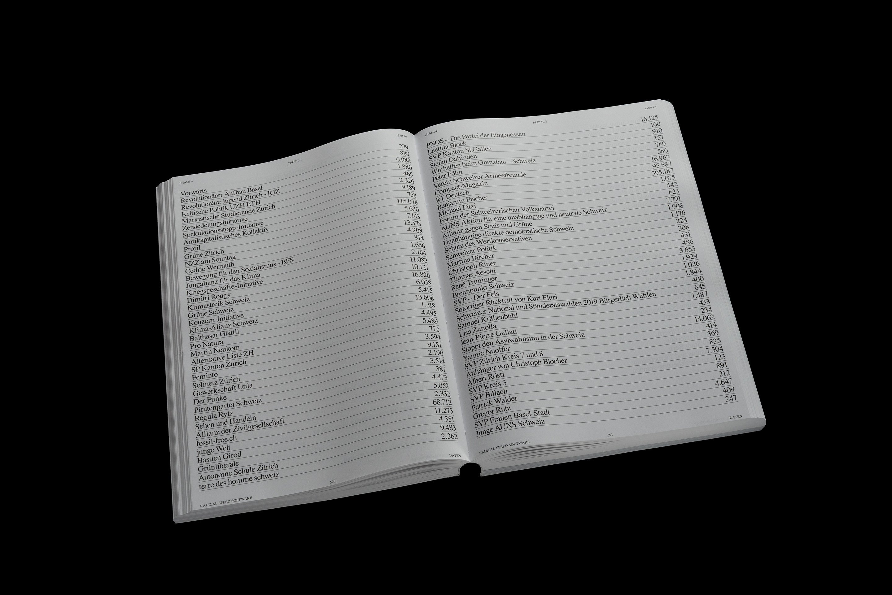 Radical Speed Software