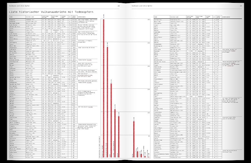Kleiner Atlas der Vulkanologie