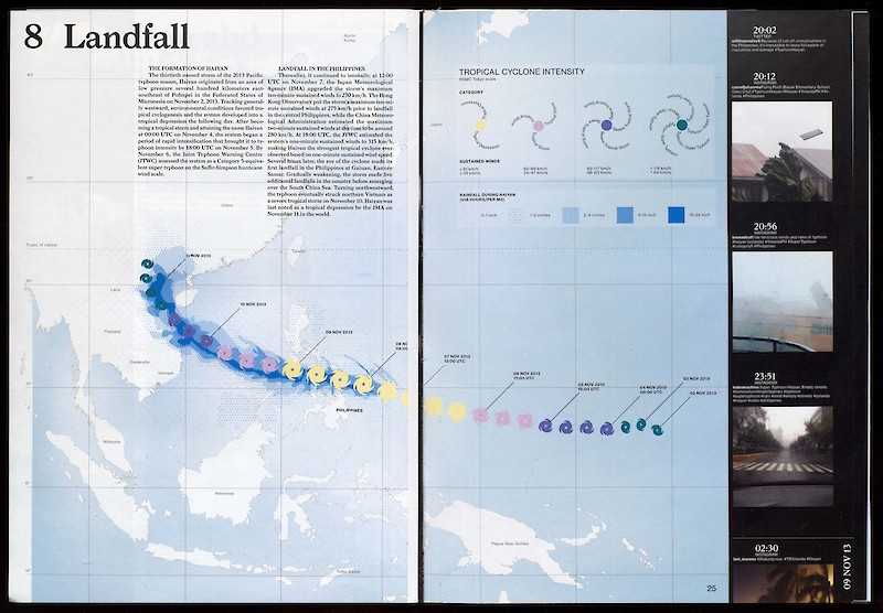 Hayan—A History of Storms