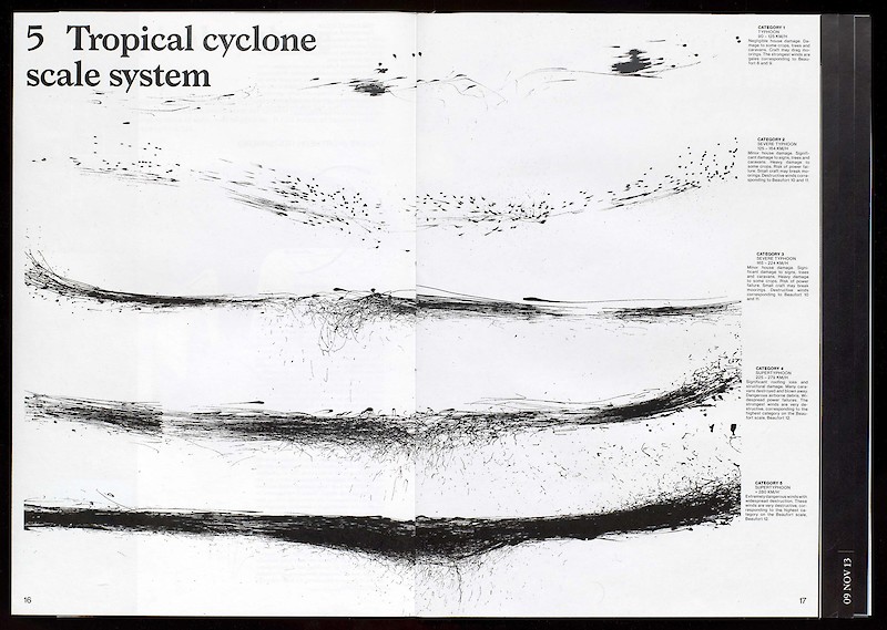 Hayan—A History of Storms