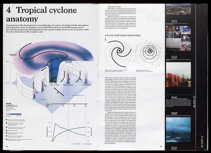Hayan—A History of Storms