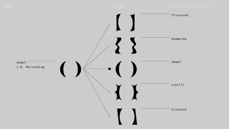 Subtype