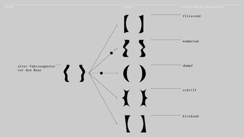 Subtype