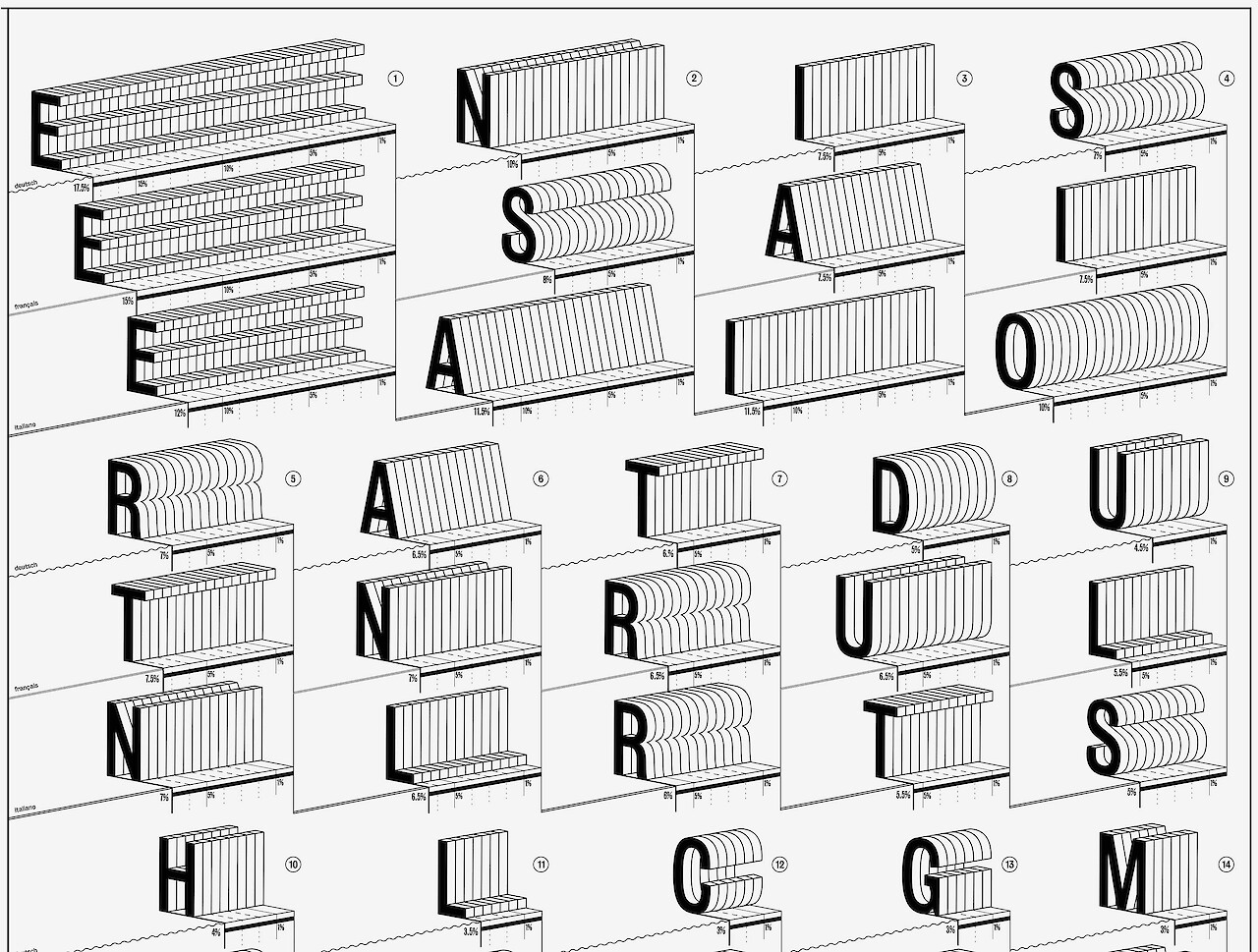 Visual Communication