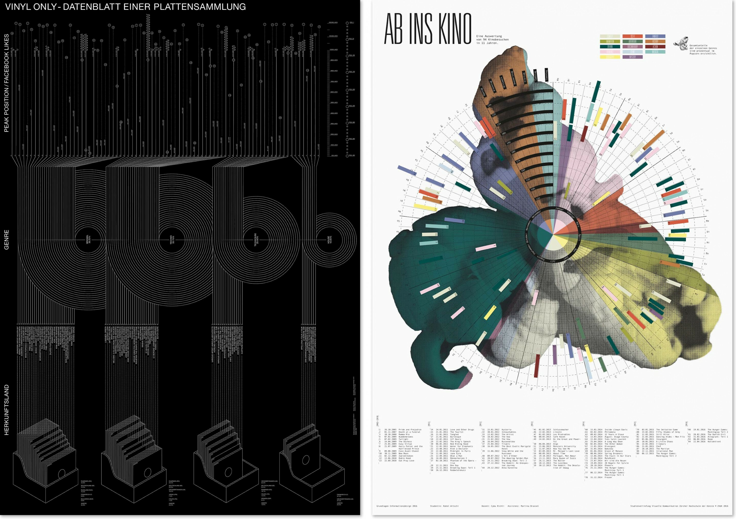 Silvan Possa / Rahel Witschi