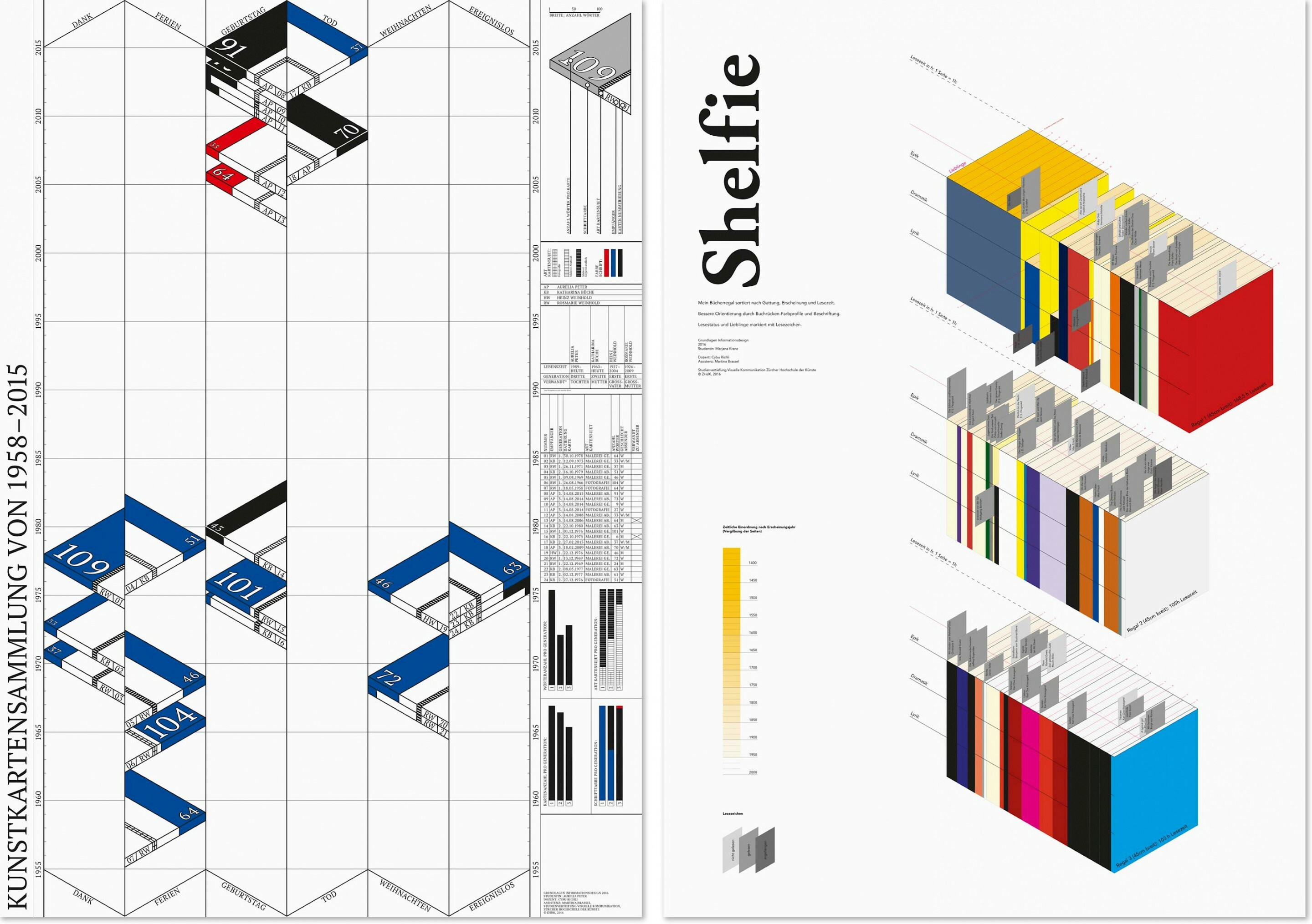 Aurelia Peter / Marjana Kranz