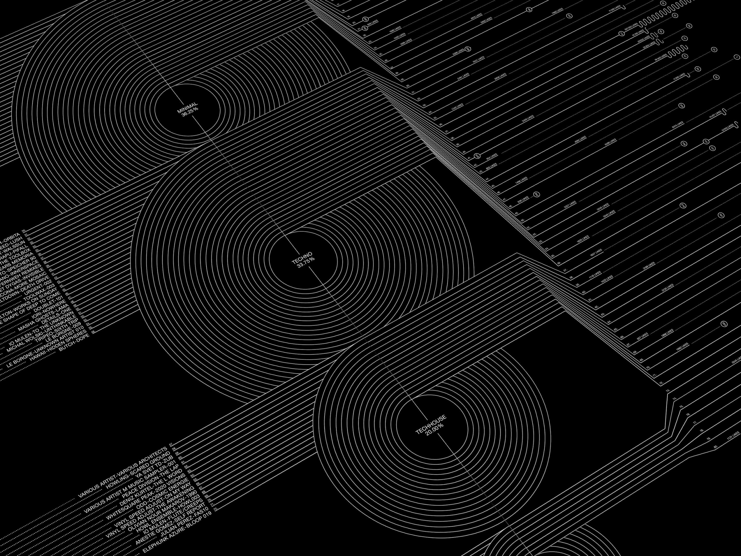 Detail „Vinyl only“ von Silvan Possa