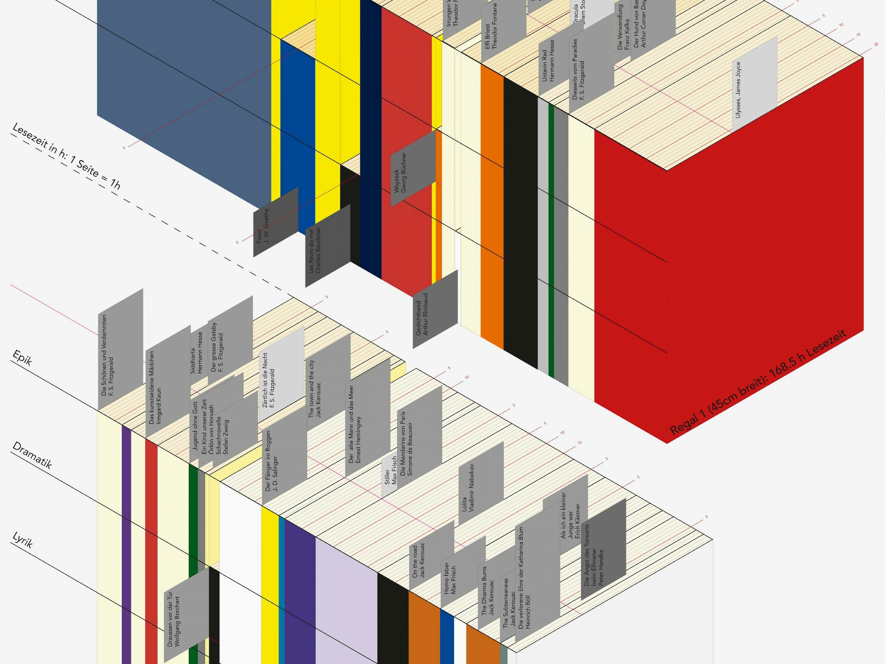 Detail „Shelfie“ von Marjana Kranz