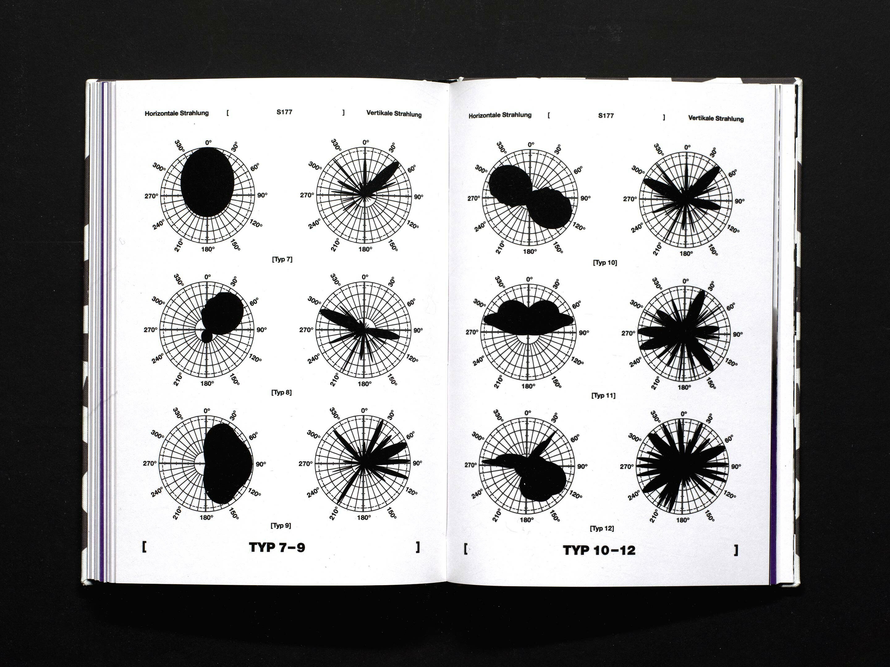 Zurich’s Open Data