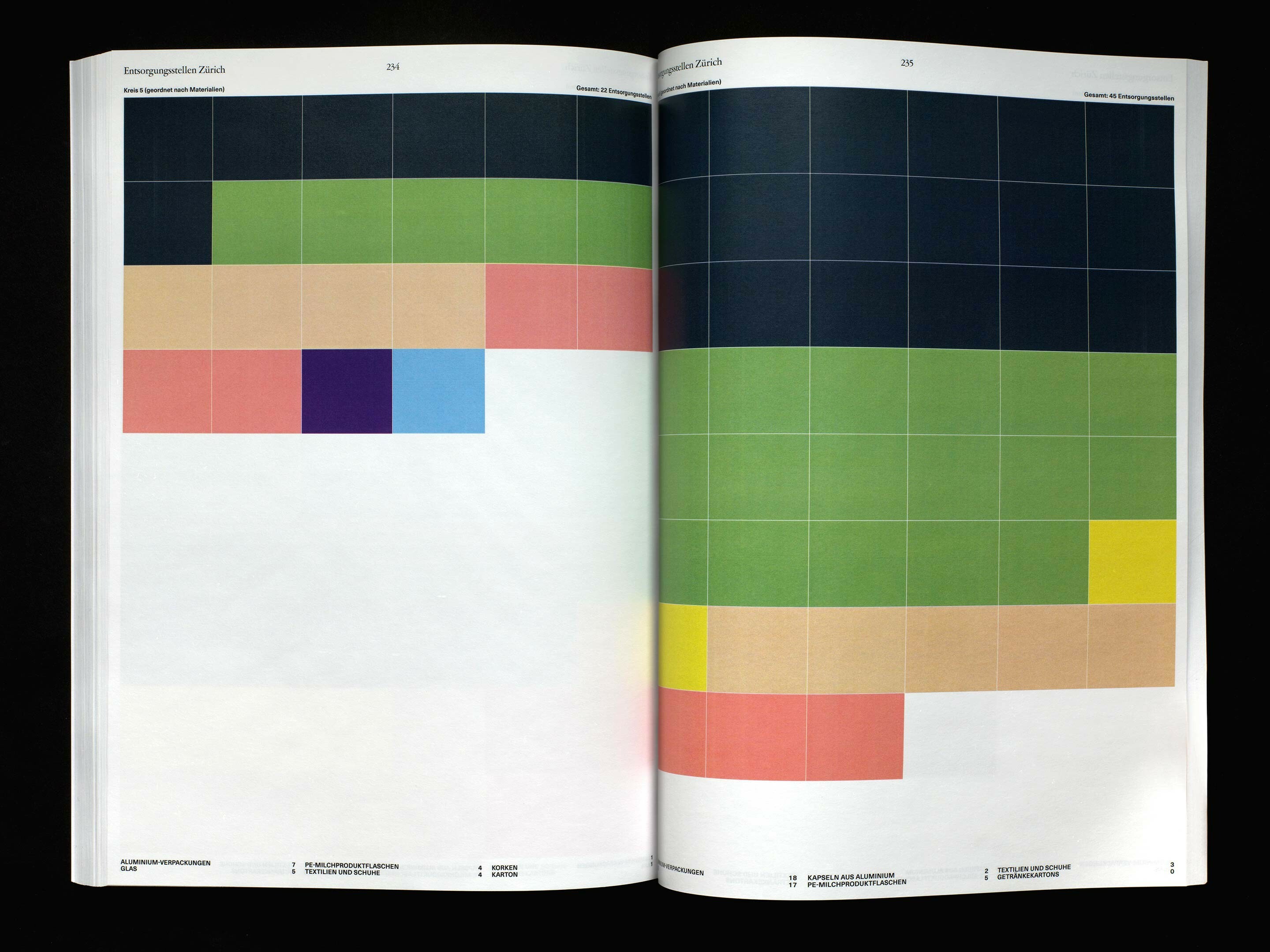 Zurich’s Open Data