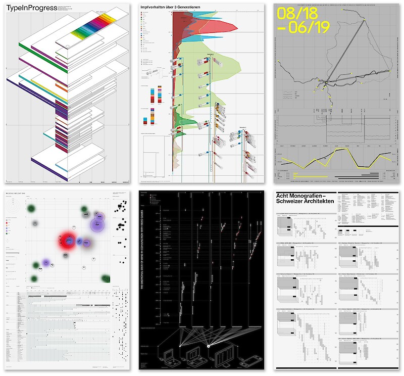 Data Inventory