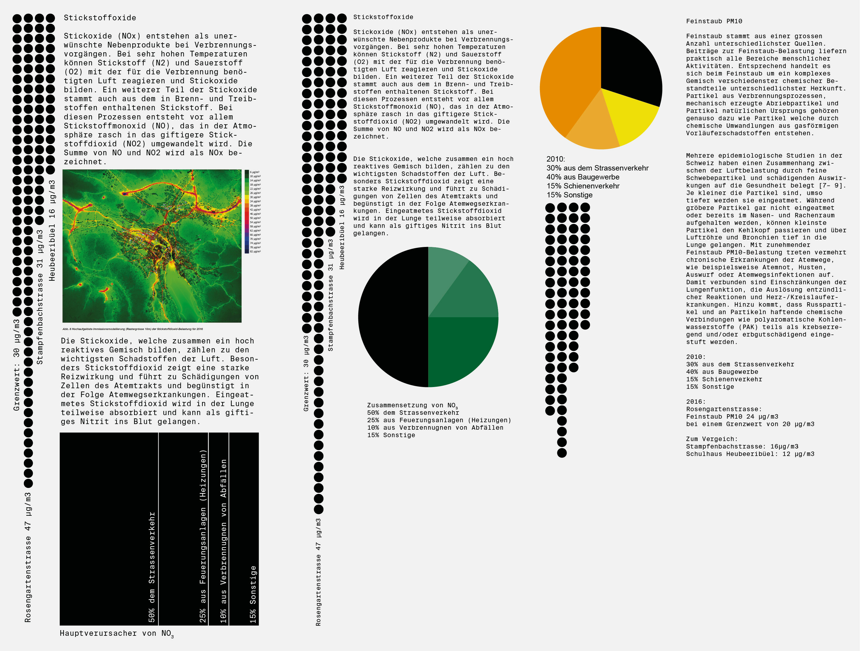 Mapping Data Connections in Zurich