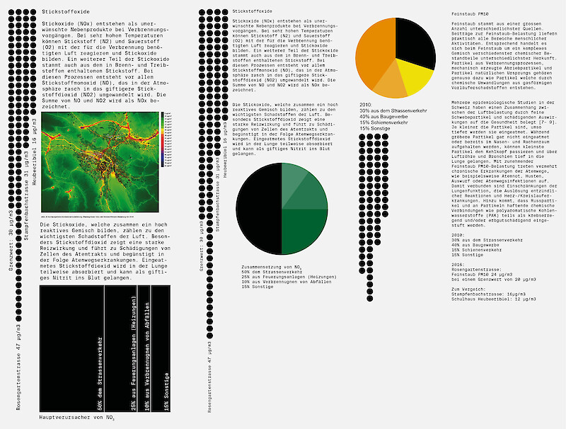 Mapping Data Connections in Zurich