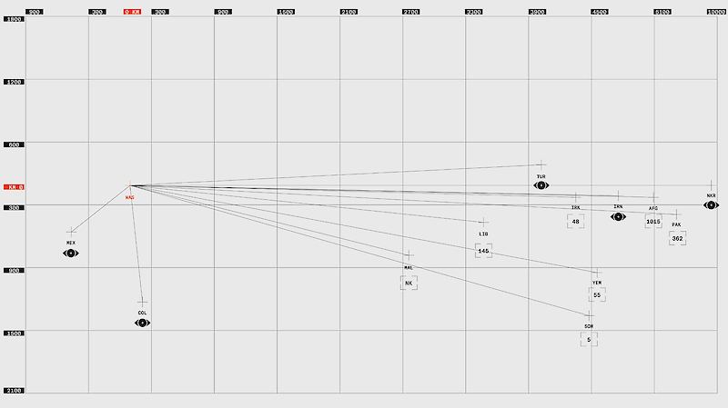 Data Flow