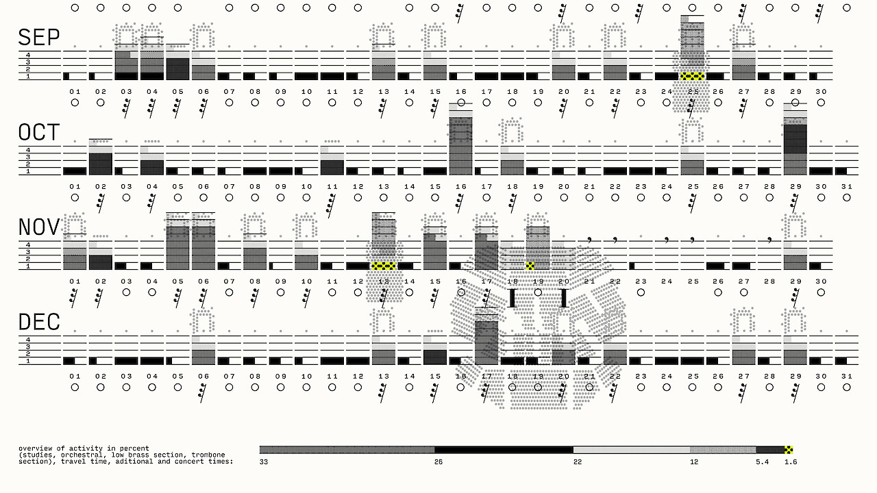 Visual Communication