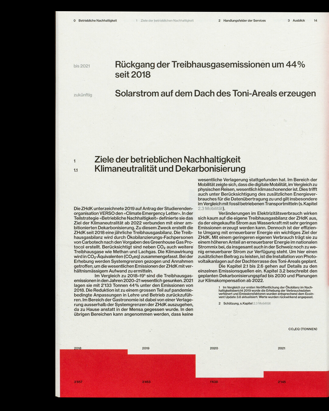 ZHdK-Nachhaltigkeitsberichte