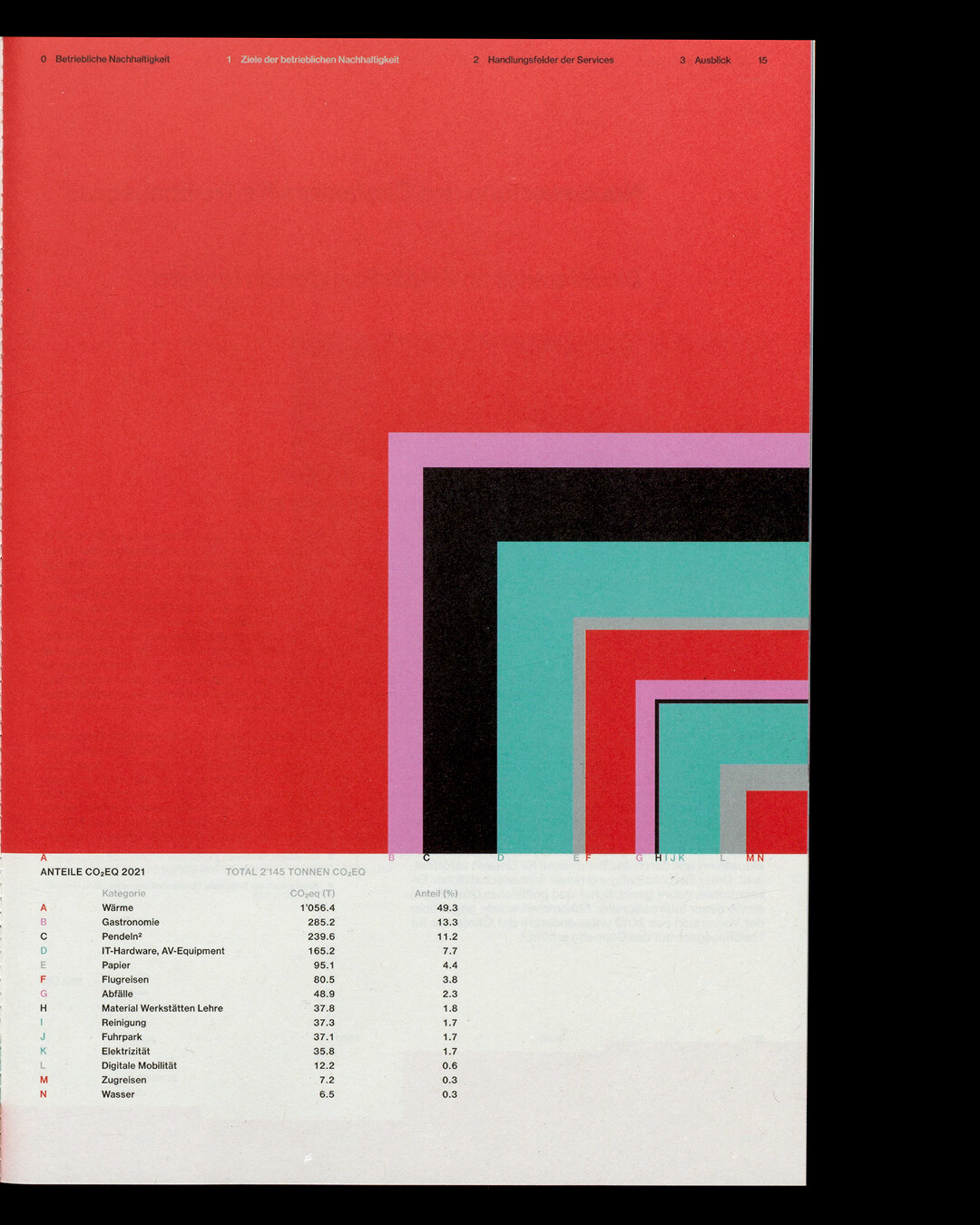 ZHdK-Nachhaltigkeitsberichte