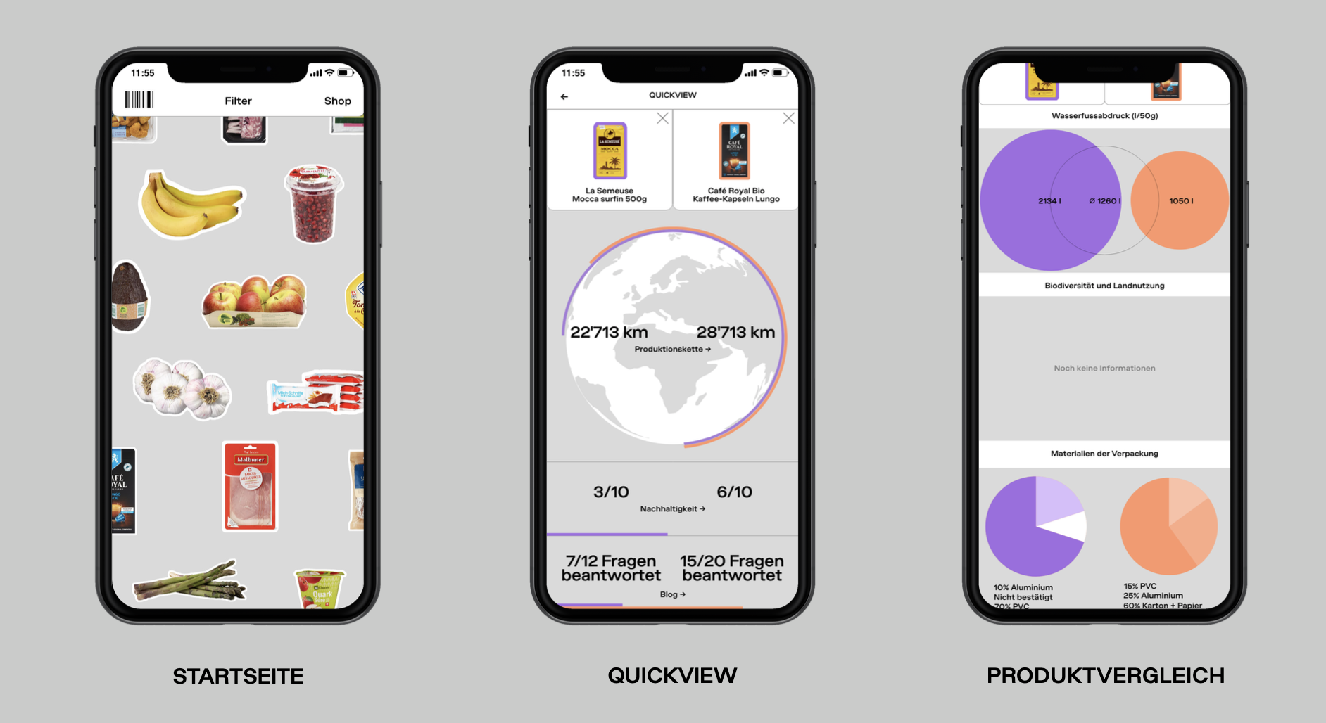 Foodprint – Milena Küpfer, Dimitris Giannoulas, Minami Wetli